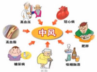 健康大讲堂中风预防与治疗2