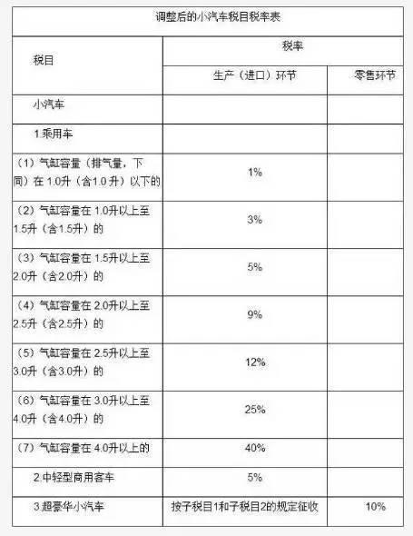 该项通知一发布,网友们可谓是操碎了心,有人甚至还算过一笔账,根据公式:应纳税额=销售额×(生产环节税率+零售环节税率)