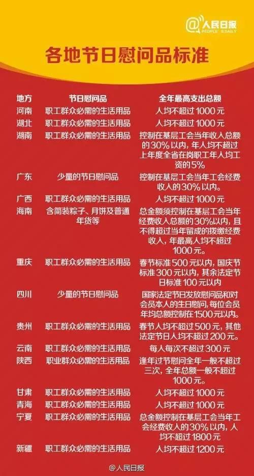 中央明确了！元旦、春节这些福利可以有！