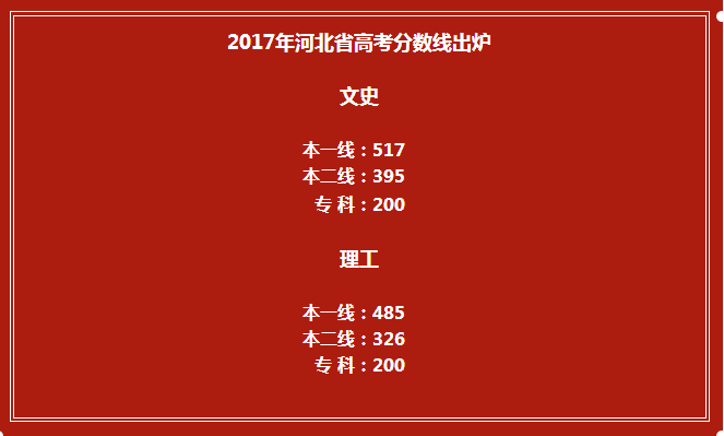 2017年河北省高考各批各类控制分数线已公布