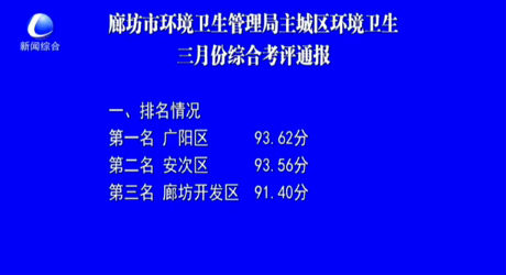 廊坊市环境卫生管理局主城区环境卫生三月份综合考评通报