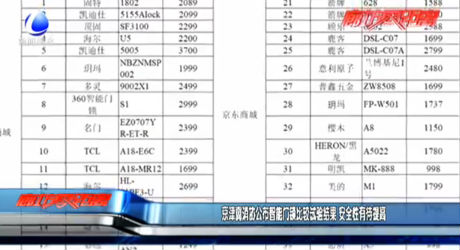 京津冀消防公布智能门锁比较试验结果 安全性有待提高