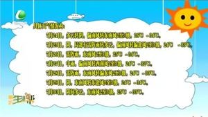 本周天气:气温波动起伏 周内雷雨频繁